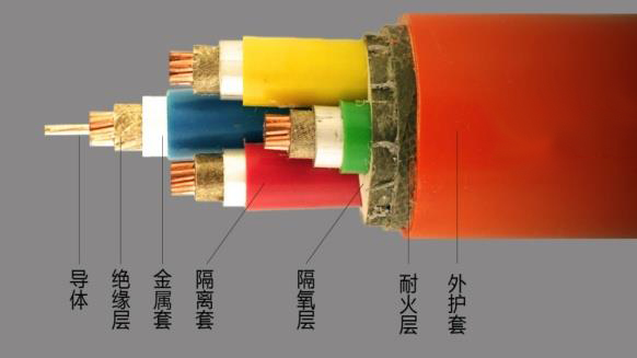 如何提高耐火電纜的耐火試驗通過率？